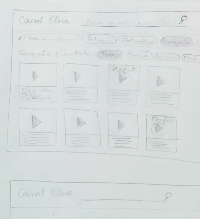 Wireframe do Canal Eleva 2.0 no caderno