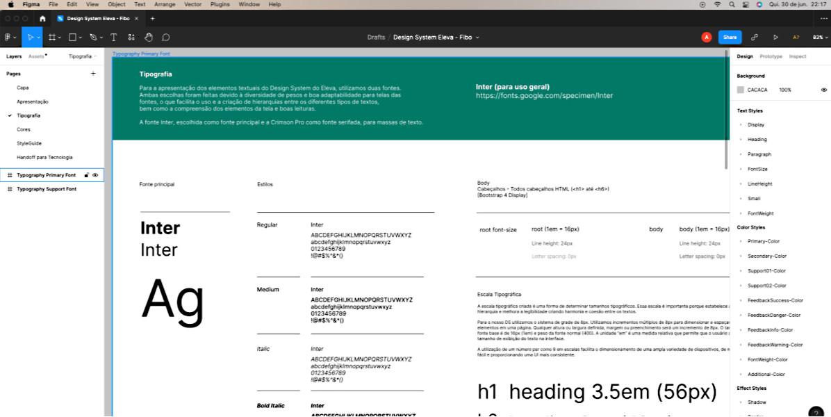 Fibo design system overview