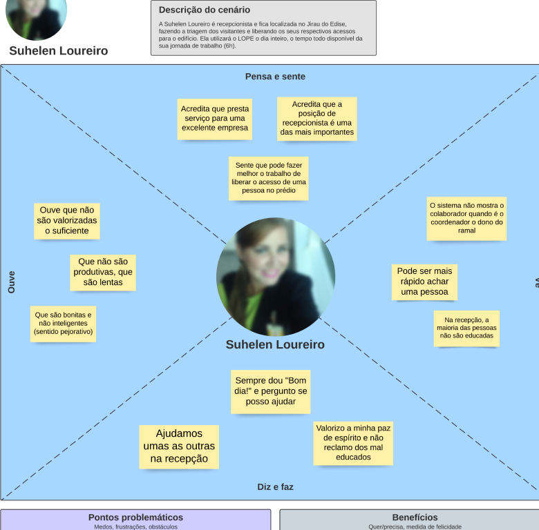 Empathy Map — Floor Receptionist / Jirau Receptionist
